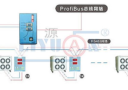 PROFIBUS Network Control System