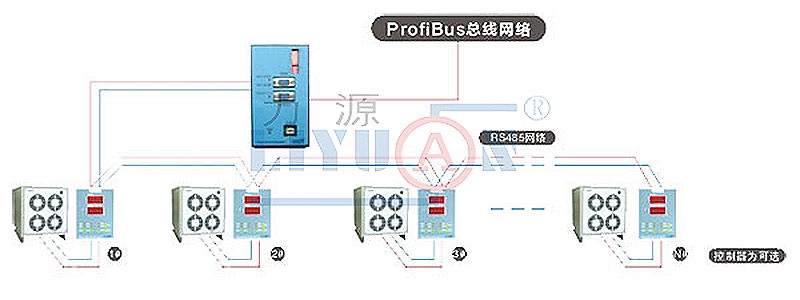 PROFIBUS Network Control System