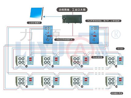 two sets network control system