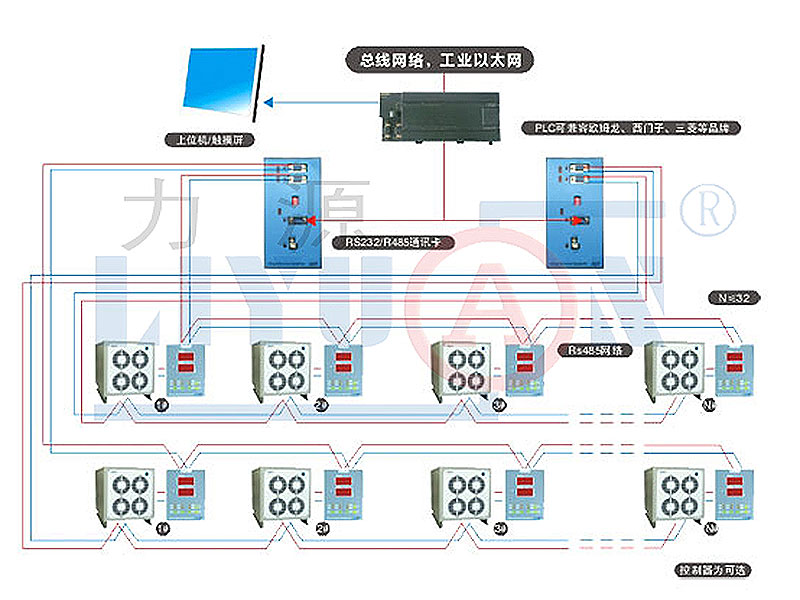 Two sets RS485 Network system