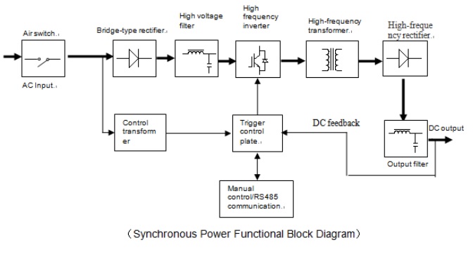 IGBT power supply