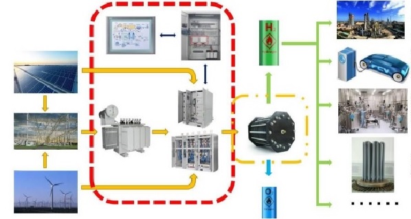 water treatment industry