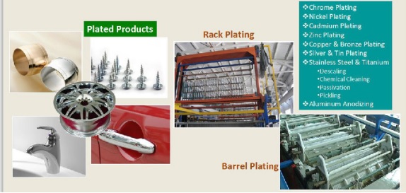 plating industry