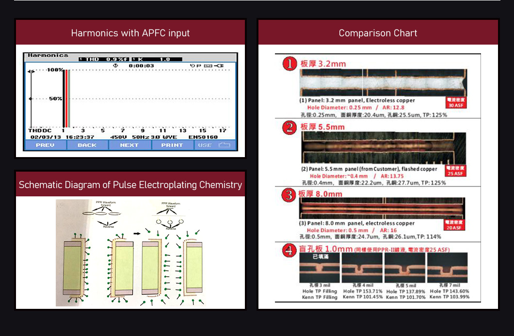 Comparison Chart