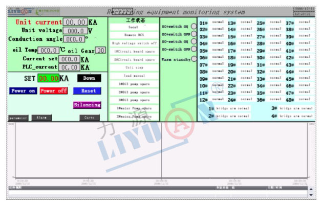 Control interface