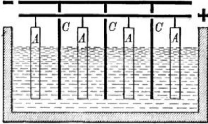 electrolytic zinc